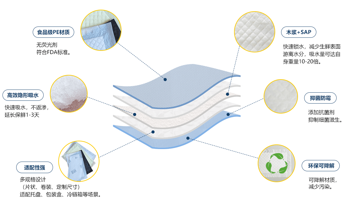 Fresh-Absorbent-Pads