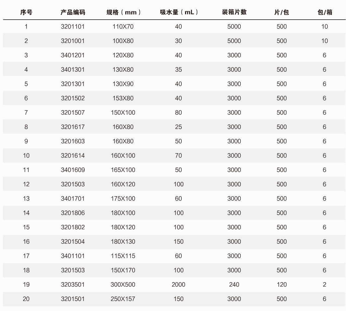Fresh-Absorbent-Pads
