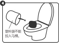 Usage4