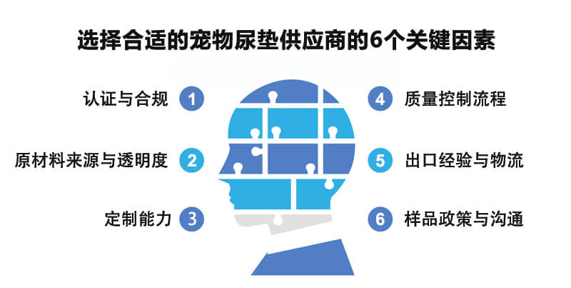 选择宠物尿垫生产商的6大要素
