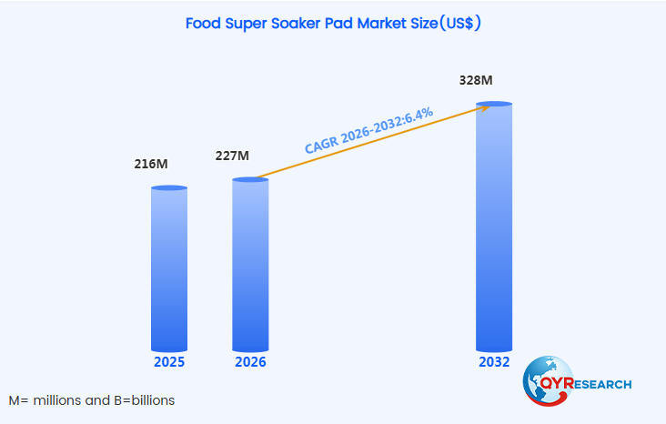 Food Super Soaker Pad