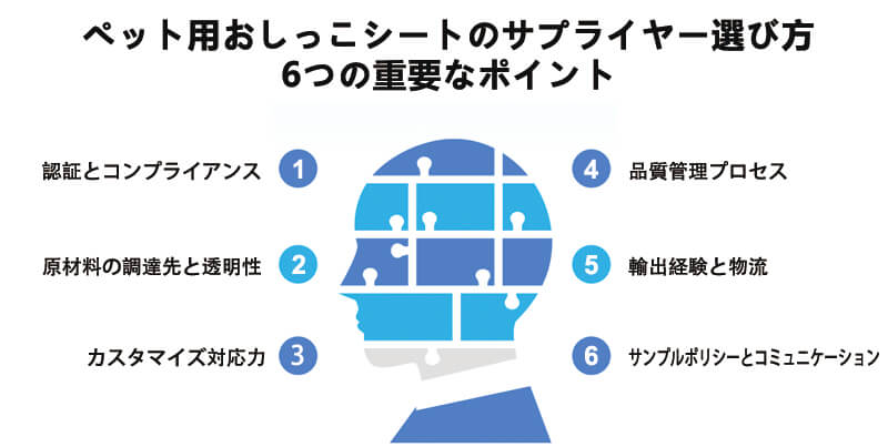 ペット用おしっこシートのサプライヤー選び方 – 6つの重要なポイント