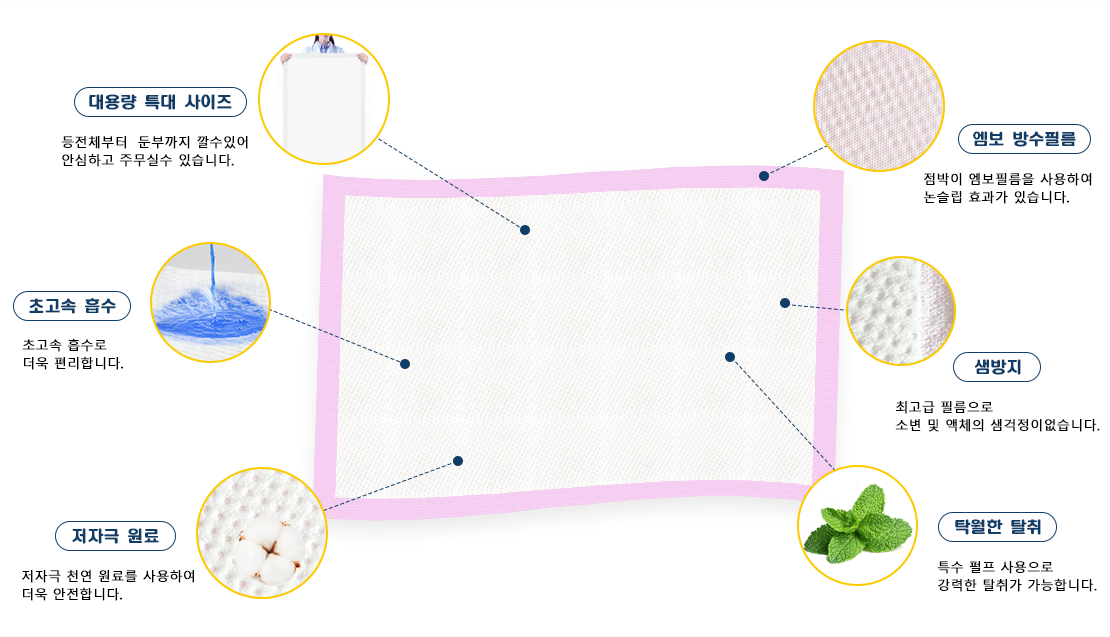 Disposable-Underpads