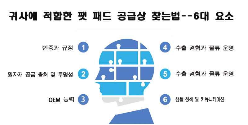 귀사에 적합한 팻 패드 공급상 찾는법--6대 요소