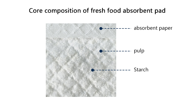Core composition of fresh food absorbent pad